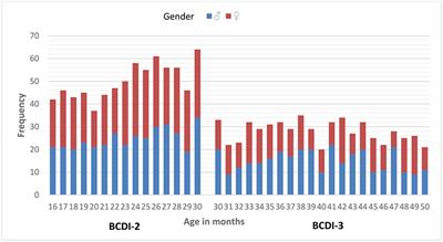 Length of Utterance, in Morphemes or in Words?: MLU3-w, a Reliable Measure of Language Development in Early Basque